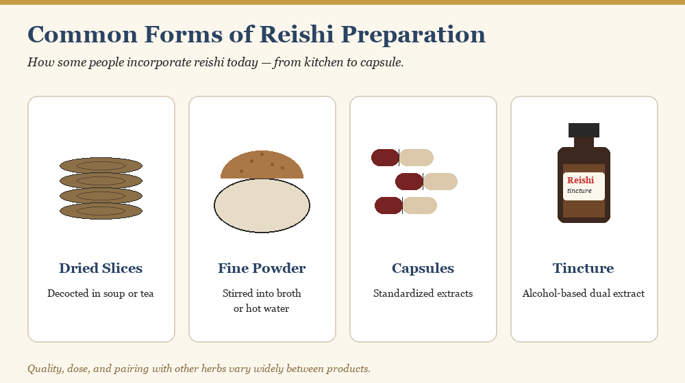 Common forms of reishi preparation including dried slices, powder, capsules, and tincture